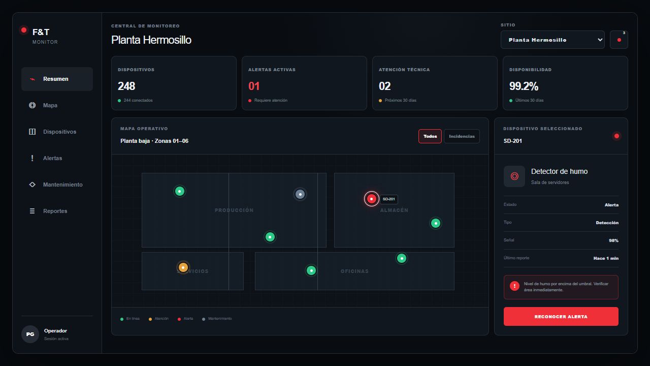 Dashboard de la Central de Monitoreo Fire and Tech